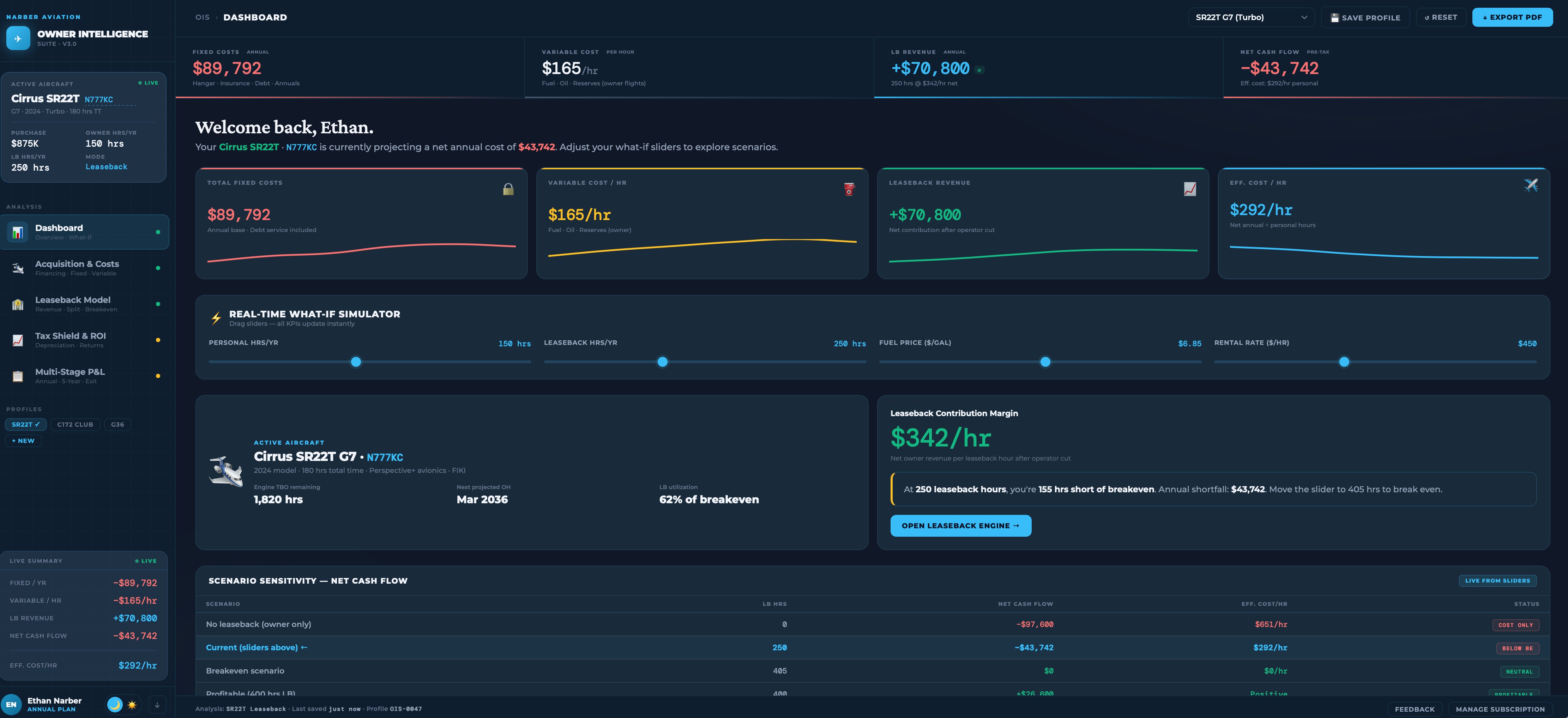 Owner Intelligence Suite Dashboard — live financial modeling for aircraft ownership