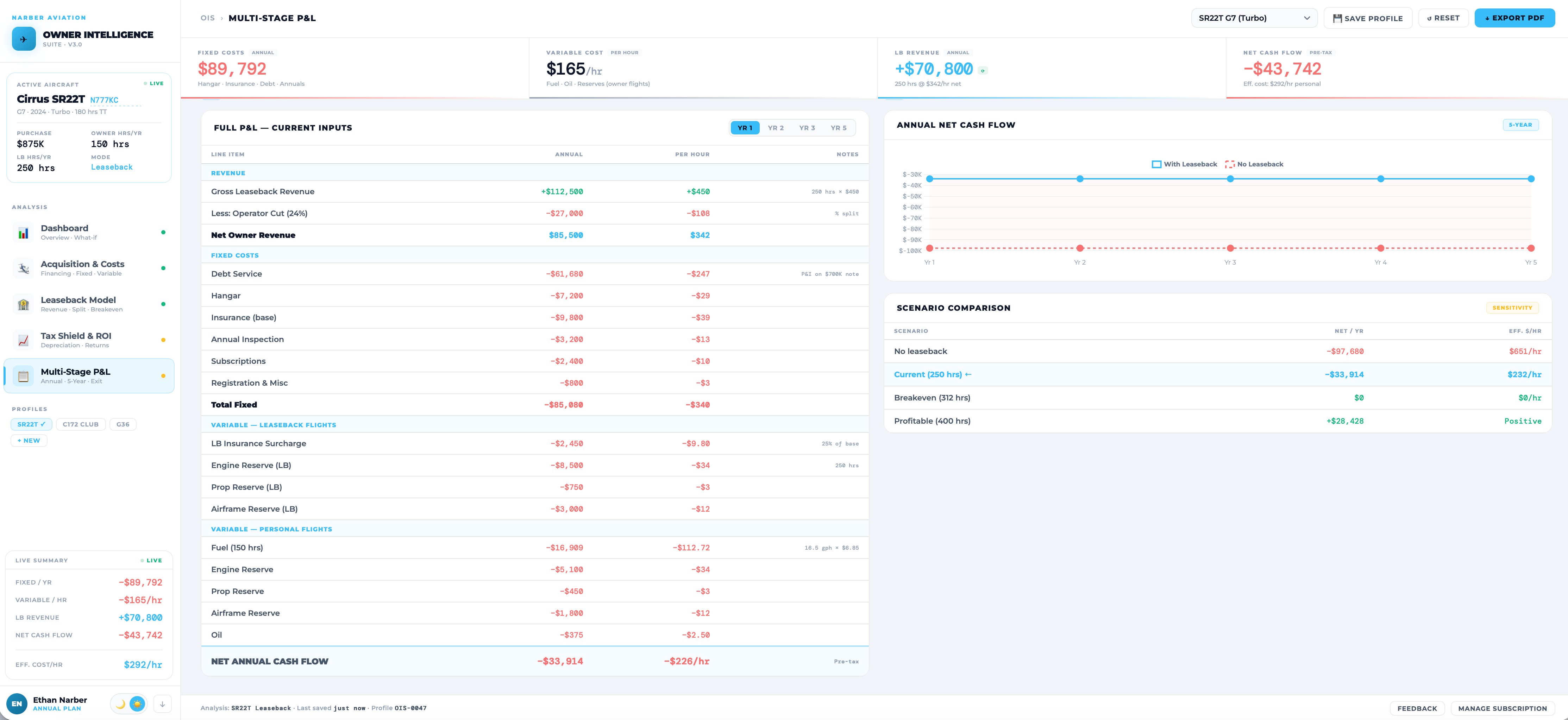 Multi-Stage P&L statement with 5-year cash flow projection
